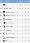 Screenshot_20230324_102601_Premiership Rugby.jpg Screenshot_20230324_102601_Premiership Rugby.jpg