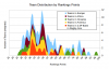 Team Distribution by Rankings Points by Continent 2016-10-11.png