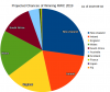 RWC Projection Pie Chart 2019-09-02_SD3.png RWC Projection Pie Chart 2019-09-02_SD3.png