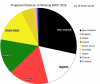 RWC Projection Pie Chart 2019-10-04.png RWC Projection Pie Chart 2019-10-04.png